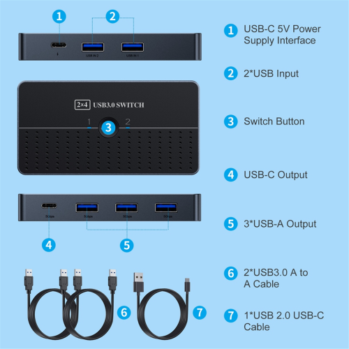 Κουτί Διακόπτη Κοινή Χρήση Υπολογιστών USB3.0 2 σε 4 Έξοδοι KVM 2x4 USB 3.0 1