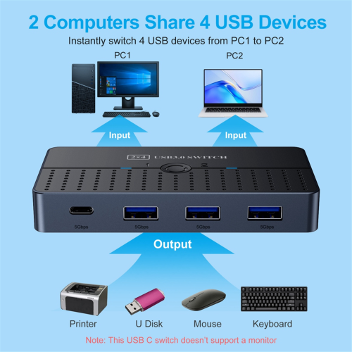 Κουτί Διακόπτη Κοινή Χρήση Υπολογιστών USB3.0 2 σε 4 Έξοδοι KVM 2x4 USB 3.0 2