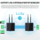 D5L Solar Node RAK19007 & RAK4631 LoRa BT WiFi Module A 4