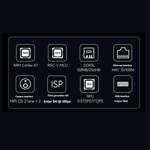 Para placa de desenvolvimento Linux Core1106 RAM256 sem wifi 2
