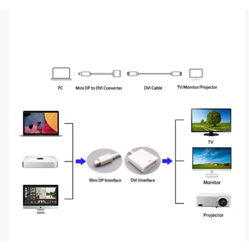 Mini DisplayPort Adapter DVI Dual Link Active USB Power White 1