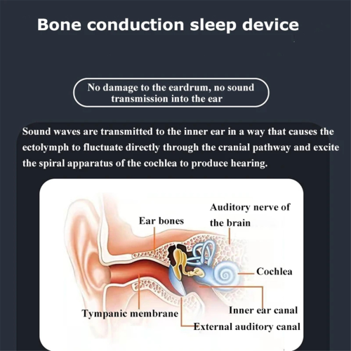Wireless Bone Conduction Speaker Bluetooth Under Pillow 1