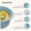 Silicone Microwave Steamer Pot with Handle & Lid Blue 5