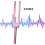 Tuning Fork, 528 Hz Tuning Forks for Healing Chakra,Pink 3