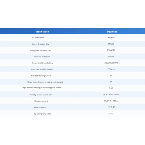 Για βάση κίνησης V1.1 σερβομηχανισμού και βάσης κίνησης κινητήρα συνεχούς ρεύματος 2