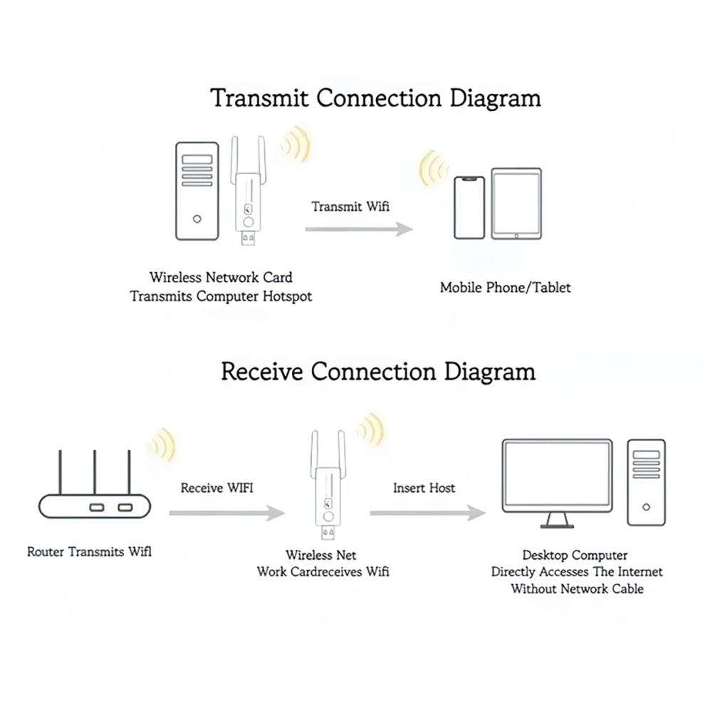 1300Mbps Usb3.0 Wifi Adaptateur 2.4G 5Ghz Usb Ethernet Carte Adapter 4713813104297