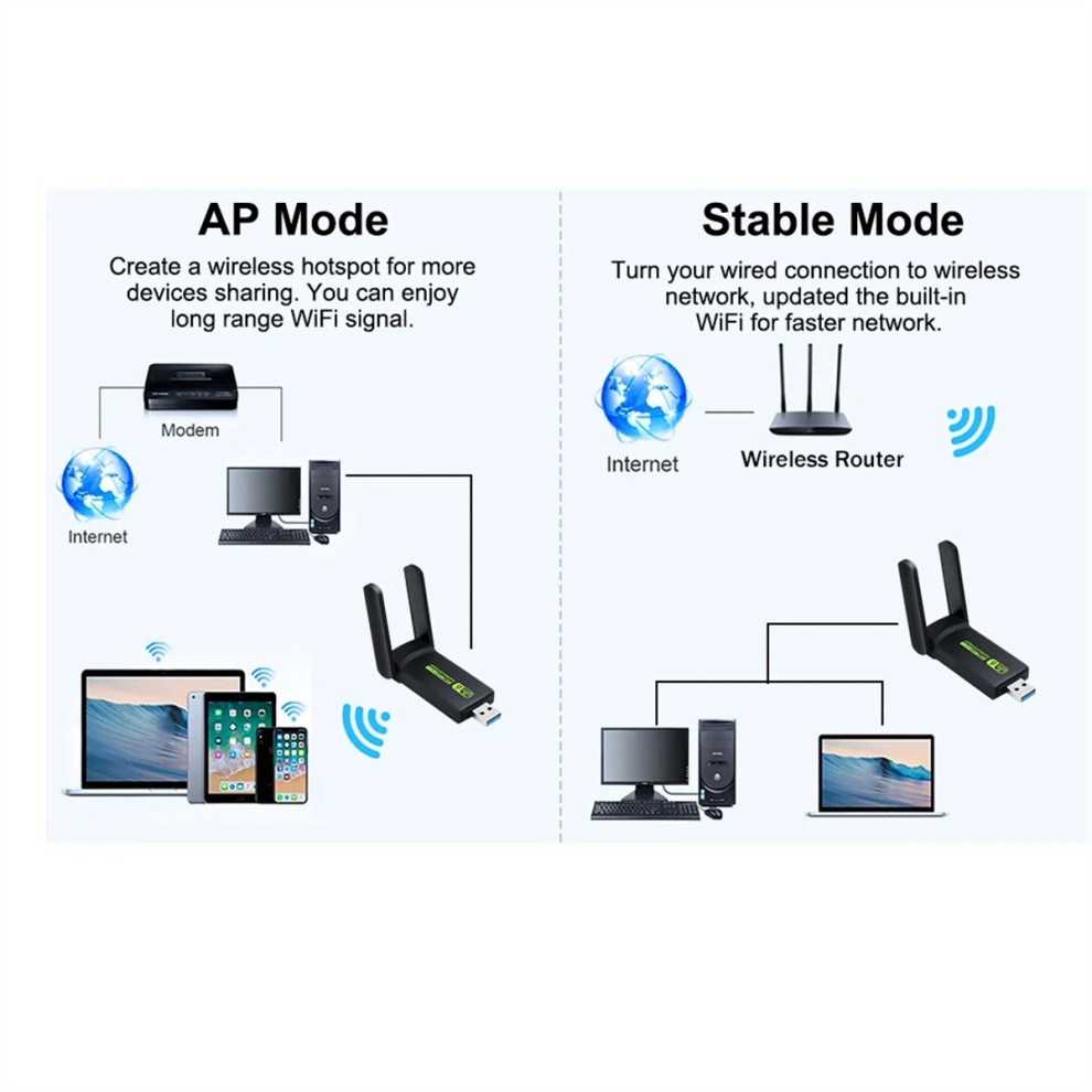 1800Mbps Wifi6 Usb3.0 Network Adapter 802.11Ax Dual Band 2.4G/5Ghz 4713387075894