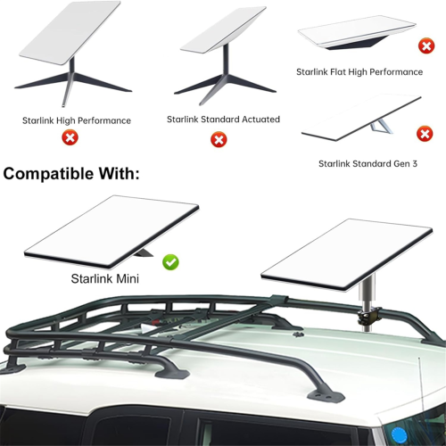 For Mini Mount Kit for RV, Yacht, 2