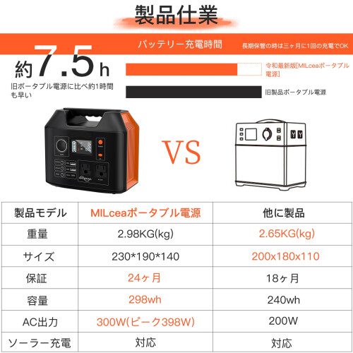 R300 Energy Storage Box Portable Power Supply for 1