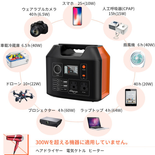R300 Energy Storage Box Portable Power Supply for 2