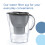 BRITA BRITA Marella Water Filter Jug Graphite (2.4L) Starter Pack incl. 3x MAXTRA 2