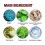 (3pcs)Liquid Wart Flat - Skin - refinement Solution 4