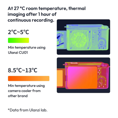 Camera Cooler Kit for DSLR & Mirrorless, Semiconductor Cooling Fan 2