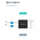Dual-Band WiFi 6 Module 2.4G/5G Wireless Module for Projector 5
