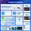 2 In1 Wireless CarPlay Adapter For Android Auto Adapter A 7