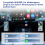 2 In1 Wireless CarPlay Adapter For Android Auto Adapter A 5
