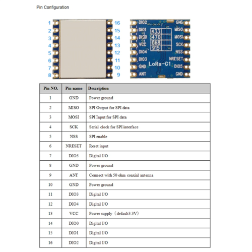 LoRa Wireless Module SX1276 Module 915MHz 20dBm 2