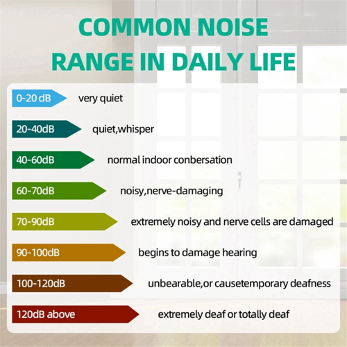 Digital Noise Meter Sound Level Meter Handheld DB Meter 1