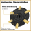 Robotic Lawnmower Tuning - Turntable for Minimo 3
