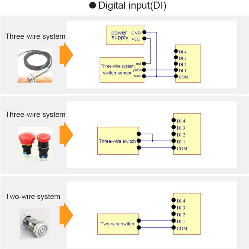 Ma01-Aacx2220 Rs485 2Di+2Ai+2Do Modbus Rtu I/O Network Modules 4713866735943