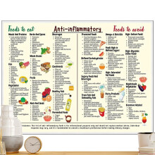 Nutritional Chart for Healthy Foods - 11x7 Inch Kitchen Wall Art Poster with Food List and Conversion Guide for Meal Planning