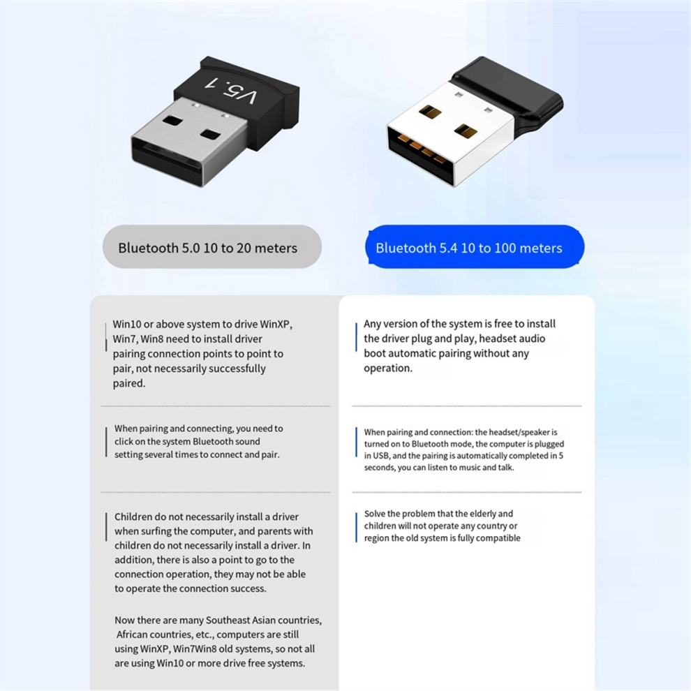 Usb Bluetooth 5.4 Dongle Adapter For Pc Speaker 4852447595009