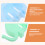 Toothbrush Holders Wall Mounted No Punch Plastic Blue 4pcs 6
