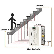 32 Channels Led Stair Lights PIR Motion Sensor Controller for Automatic Stairway Ladder Step Induction Strip Controlers