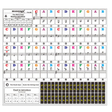 Raindrops Keyboard Piano Stickers Teaching Aid Skill Child Baby