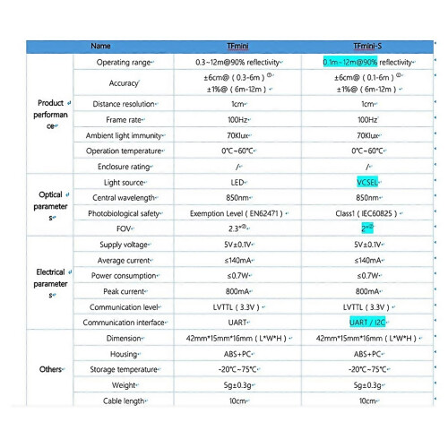 For Tfminis Lidar Singlepoint Microtype Rangingfinder Module For ...