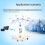 -M100-EAU Industrielles Remote-IO-Gateway 4AI4DO Exte 6