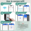 Smart Key Lock Box Electronic Bluetooth with APP C 6