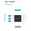 Wi-Fi 6+BT 5.4-Modul Dualband 2,4G/5,8G Wireless 7
