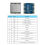 CC68-C1 433mhz LLCC68 LoRa Module 160mW 5KM Full I 6
