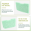 20 Pcs for 307/407/306/406 Phosphate Remover Pads, 10