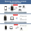 4-In-1 USB Bluetooth 5.1 Adapter Drahtlose Audio Re 5