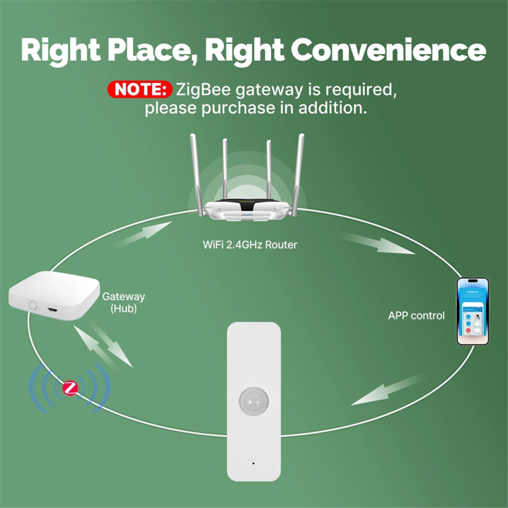 Tuya Wifi Smart Pir Sensor Human Body Infrared Motion Detector 4852154310704