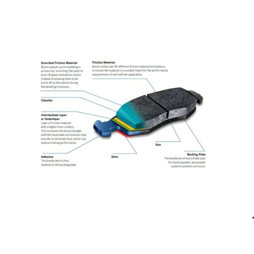 Bosch BOSCH BE1308H Blue Semi-Metallic Disc Brake Pad Set with Hardware - Compatible with Select Mini Cooper; FRONT 1