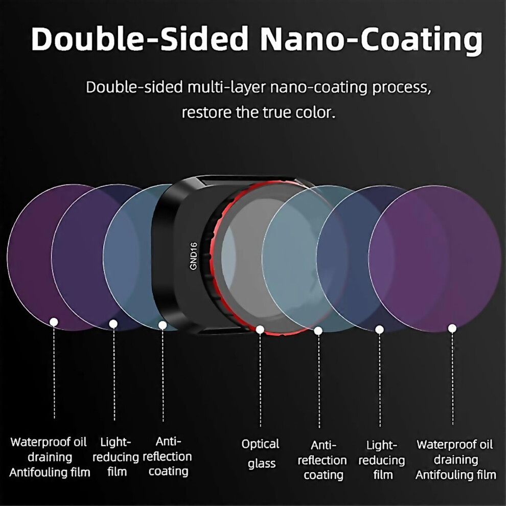 For Lens Filter Aluminum Alloy Frame Optical Glass Filters Gnd16 6000001185762