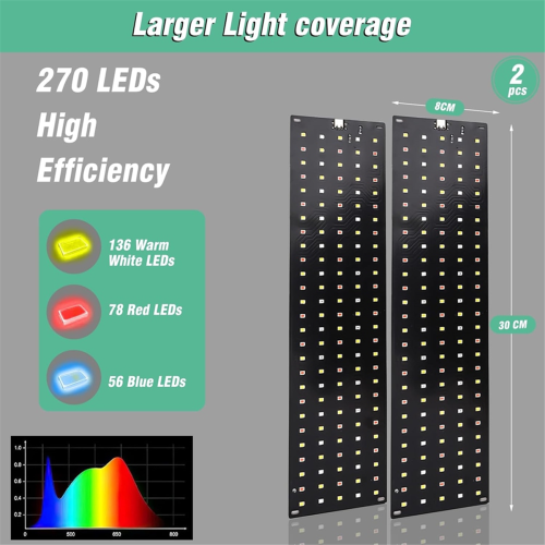 2 Plant Lamp LED Full Spectrum with 3 Light Modes,Plant Light EU Plug 1