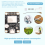 Multi-Band RTK GNSS Module 20Hz cm Level High Precision for GPS L1 L2 7