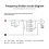 Single Ways HiFi Speaker Frequency Divider Filter Distributor 7