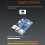 Development Board Module for 3B Development Board,RAM 2GB 2