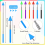 12 Pcs Telescopic Teacher Pointer Stick Classroom Pointer 3