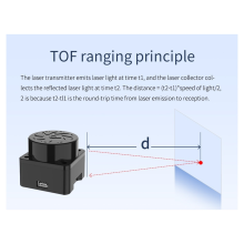 Kit de sensor 3D T-MINI-Plus Lidar Scanner 360TOF com alcance de 12M