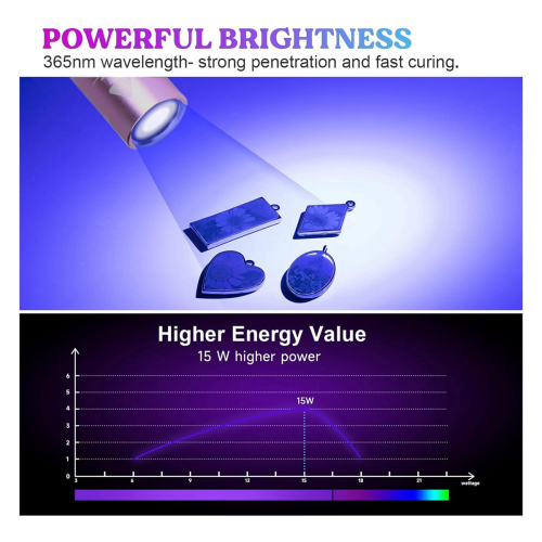 Φως UV για σκλήρυνση ρητίνης, φακός UV 365Nm μαύρο φως 2