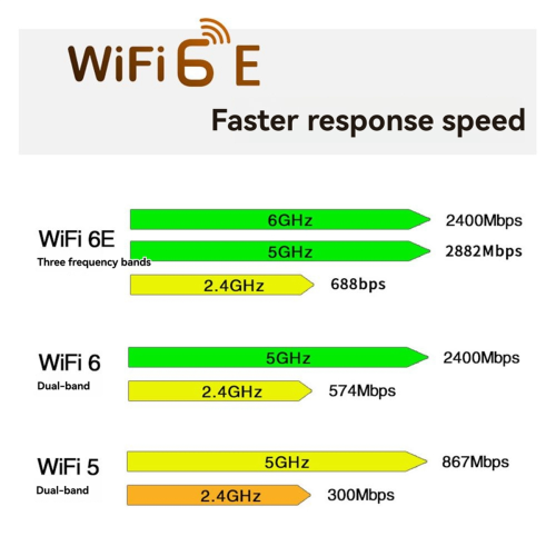 Modulo WiFi NFA725 NFA765 WCN685 Mini PCIE Wireless WiFi Card 1