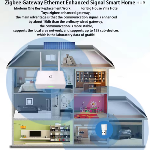 Tuya Zigbee 3.0 Gateway Smart Home Hub Moderm 2