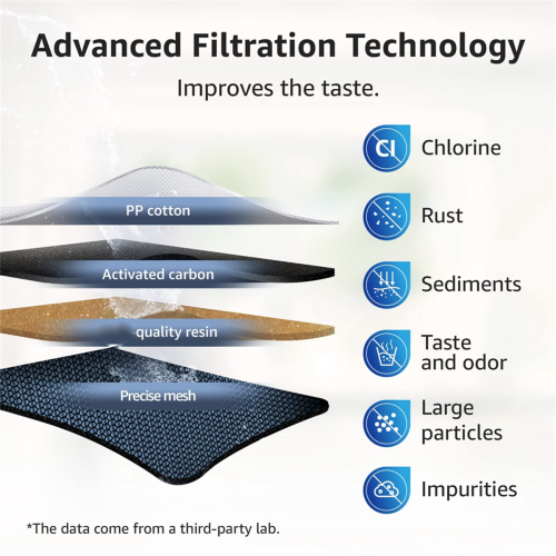 For Water Filter Pitchers NSF Water Filter Pitcher 1