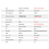 For Zero 3 Development Board 1GB RAM H618 WiFi5+BT 5.0 Gigabit LAN for Android 12 Debian12 Ubuntu22.04 6